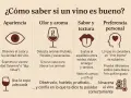 Guía para saber a que sabe el vino: observa apariencia, detecta aromas, evalúa sabor y textura, y confía en tu paladar.